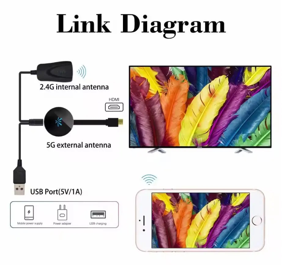 Wireless 1080P screen projector - simply connect your smartphone to the TV Mivoza Germany