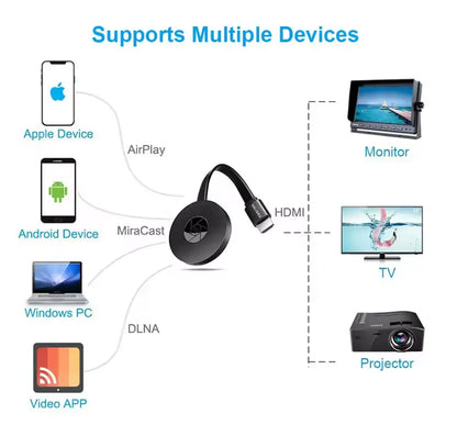 Wireless 1080P screen projector - simply connect your smartphone to the TV Mivoza Germany