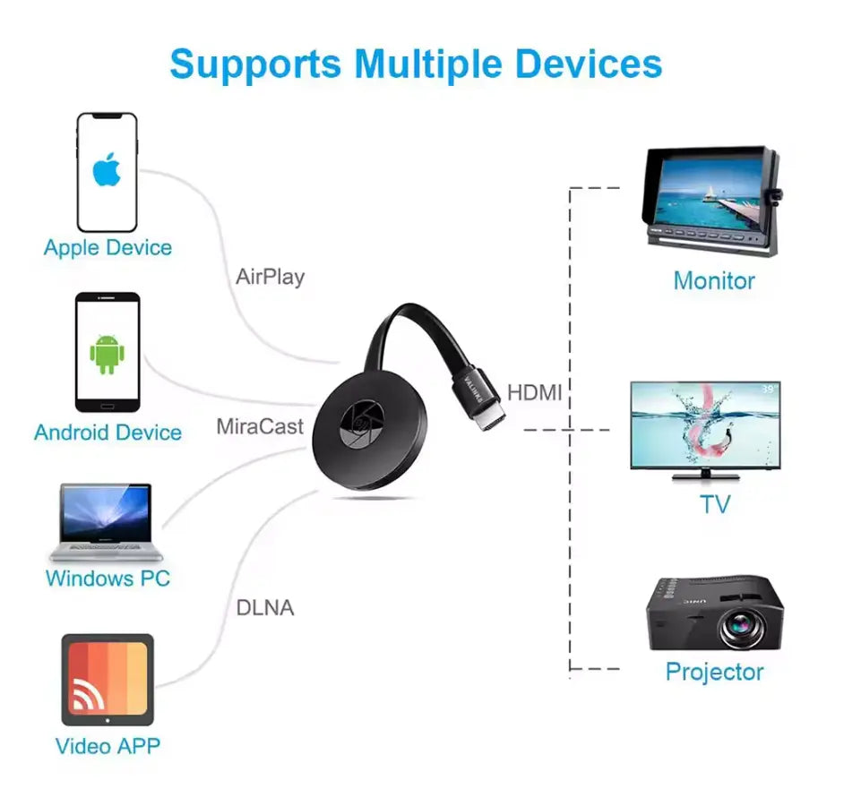 StreamBeam™ — Instant Full HD Wireless Freedom Mivoza Deutschland